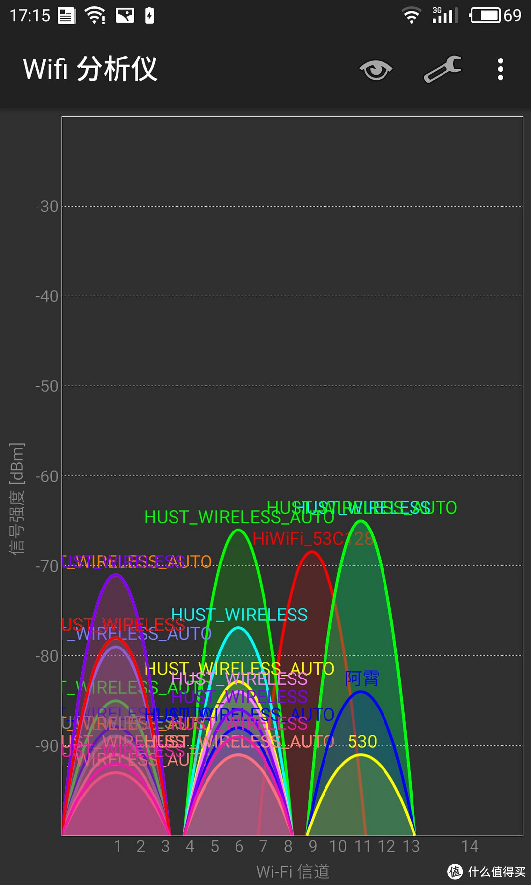 IT男博士的 HiWiFi 极路由 1S无线路由器 开箱评测及使用体验