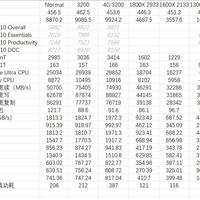 锐龙 Threadripper 1950X 处理器使用总结(性能|负载|超频|游戏)