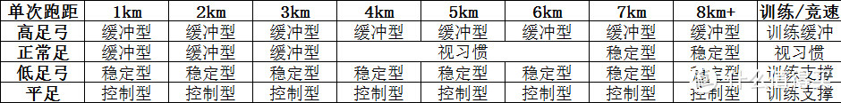 再入跑鞋情侣款 — ASICS 亚瑟士 Gel-Nimbus 18 男女款*级缓震跑鞋