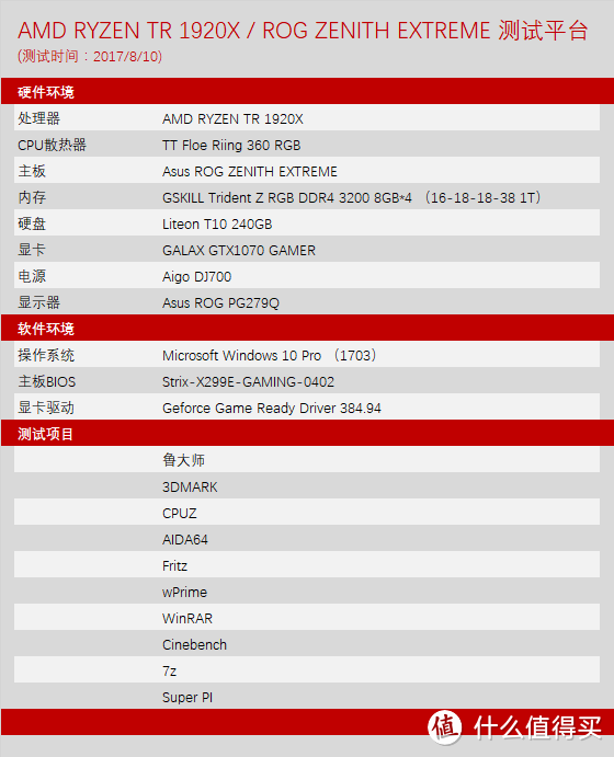 兵锋过处，能否所向披靡 — AMD Ryzen Threadripper 1920X + ASUS ROG Zenith Extreme 开箱简测