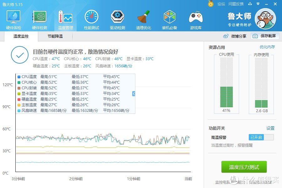 戏说4000元档の游戏电脑 应该怎么装 ？