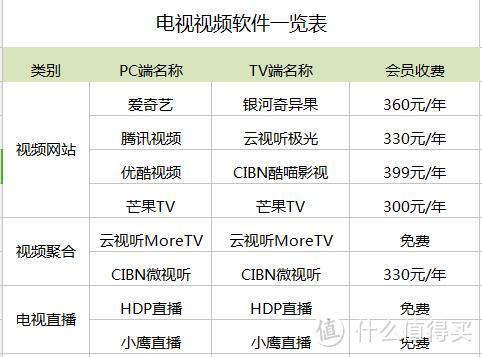 #原创新人#小米电视上的视频软件，装了一堆后，我发现了这几个免费好用的。