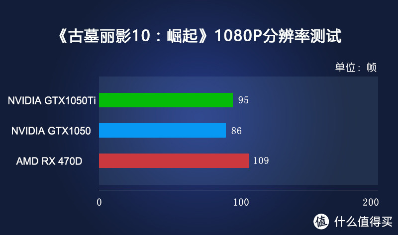 戏说4000元档の游戏电脑 应该怎么装 ？