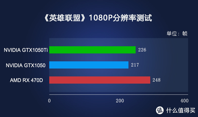 戏说4000元档の游戏电脑 应该怎么装 ？