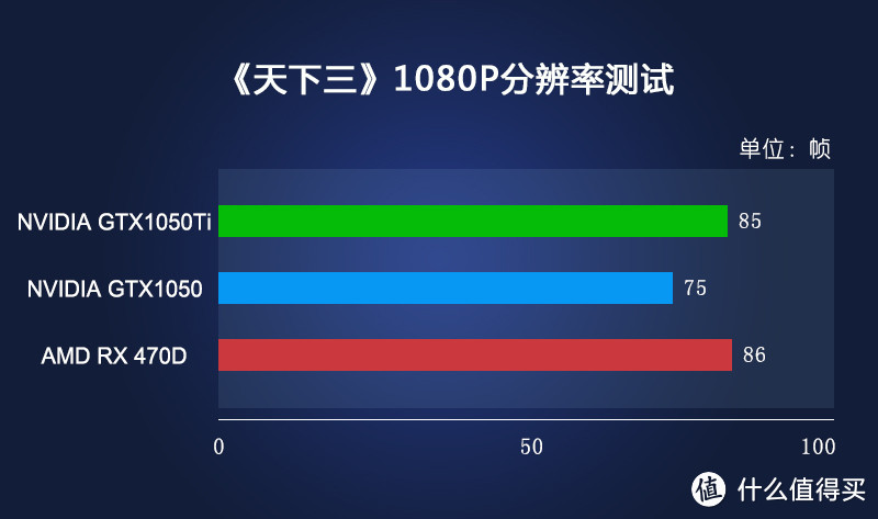 戏说4000元档の游戏电脑 应该怎么装 ？