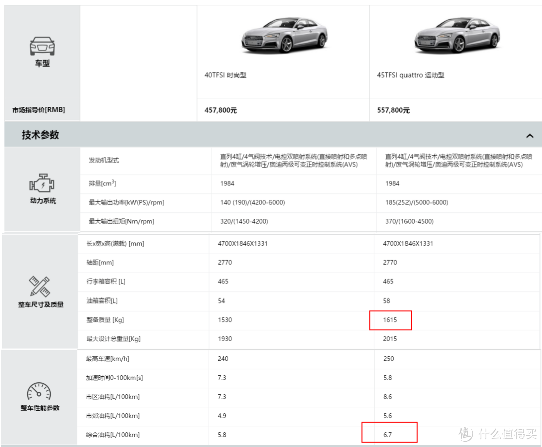 明明可以靠脸吃饭却还要当学霸——全新奥迪 A5 Coupe试驾报告