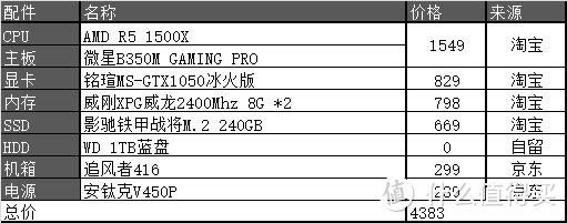 矿难将至，闪存价高，新机如何选？