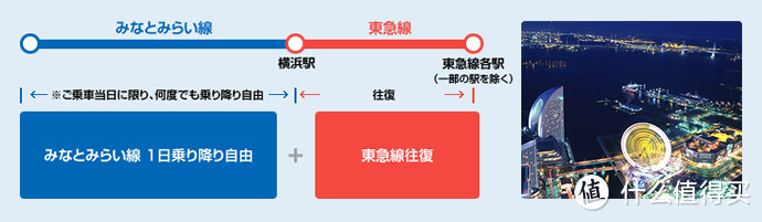 从广州到横滨，附送实用游玩建议