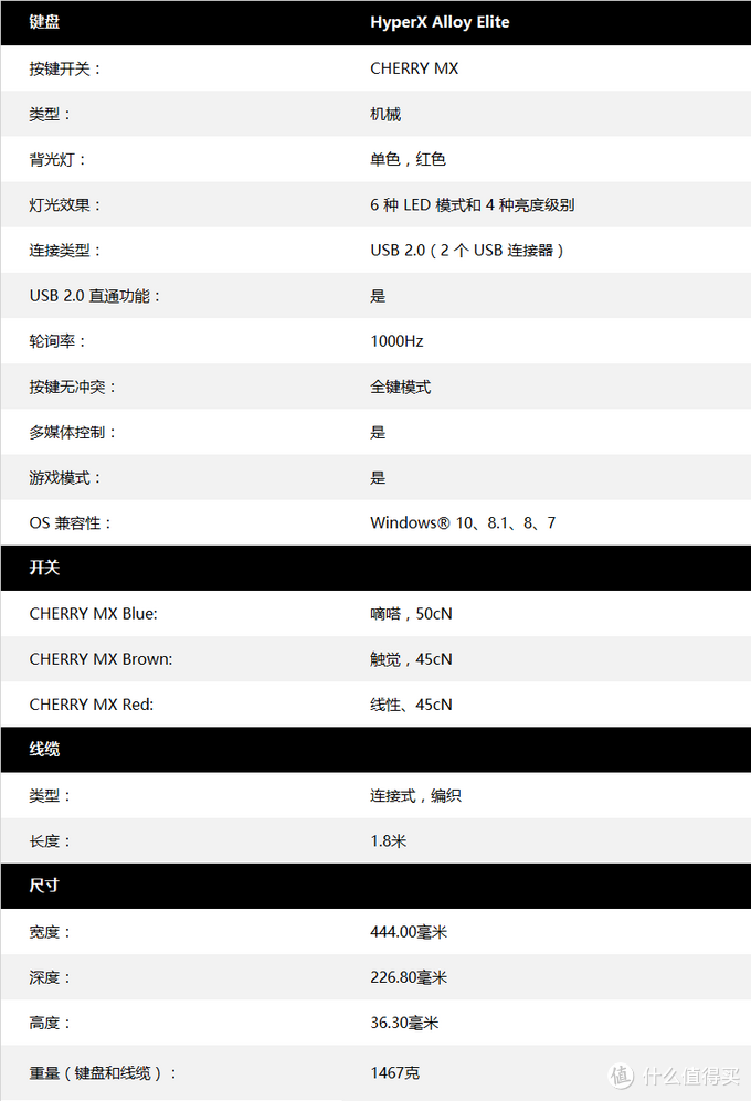 键盘里的真假李逵？Kingston 金士顿 HyperX Alloy Elite 键盘 首发开箱体验