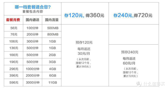 联通老用户转套餐----你也可以办理