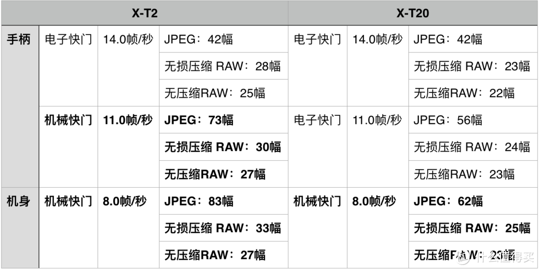 钢铁是怎么炼成的：FUJIFILM 富士 无反旗舰X-T2开箱评测