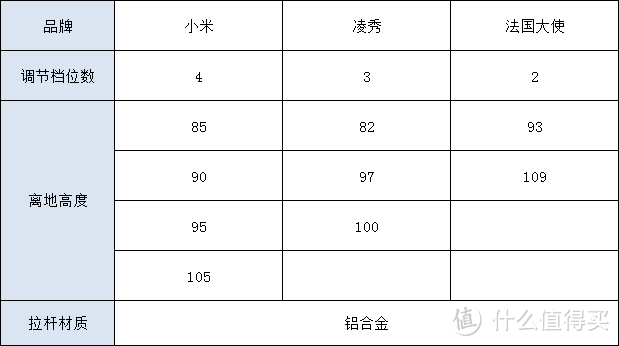 三款行李箱，为国庆九寨沟之行准备的