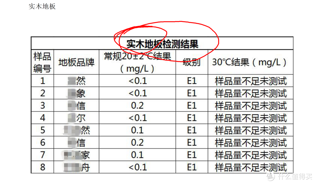 装修小白进阶菜鸟必须经历的十个选择