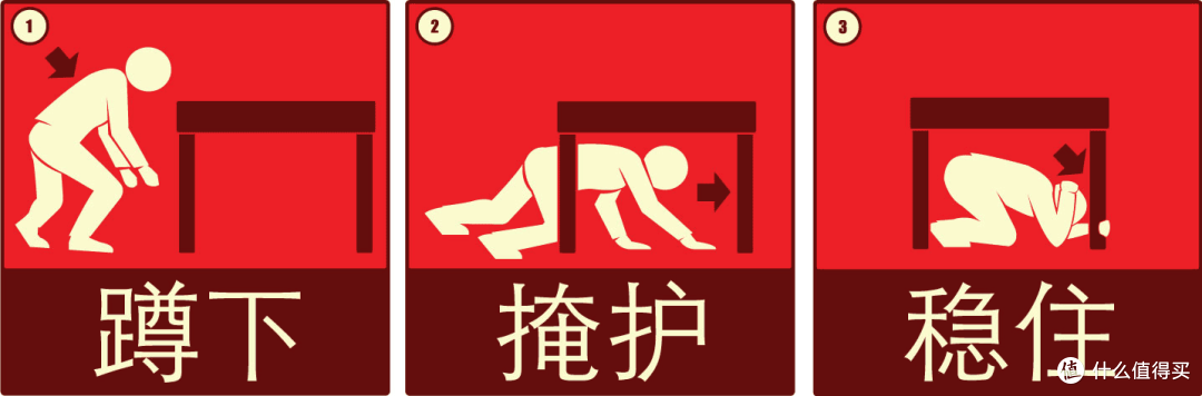 地震来时 高层住宅里的人该怎么逃生 家居家装 什么值得买