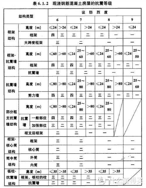 地震来时，高层住宅里的人该怎么逃生？