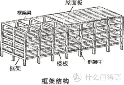 地震来时，高层住宅里的人该怎么逃生？