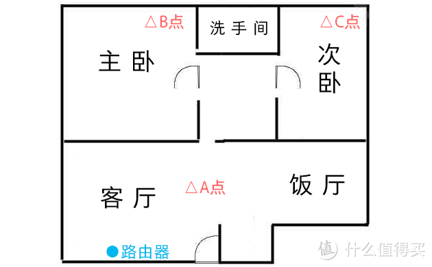 设计有余，信号未满：荣耀路由X1增强版 开箱评测&信号测试