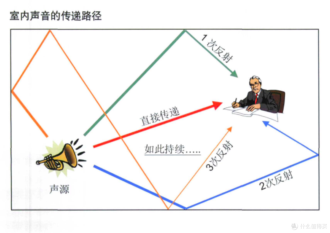 换一个卧室门吧,大声叫出来