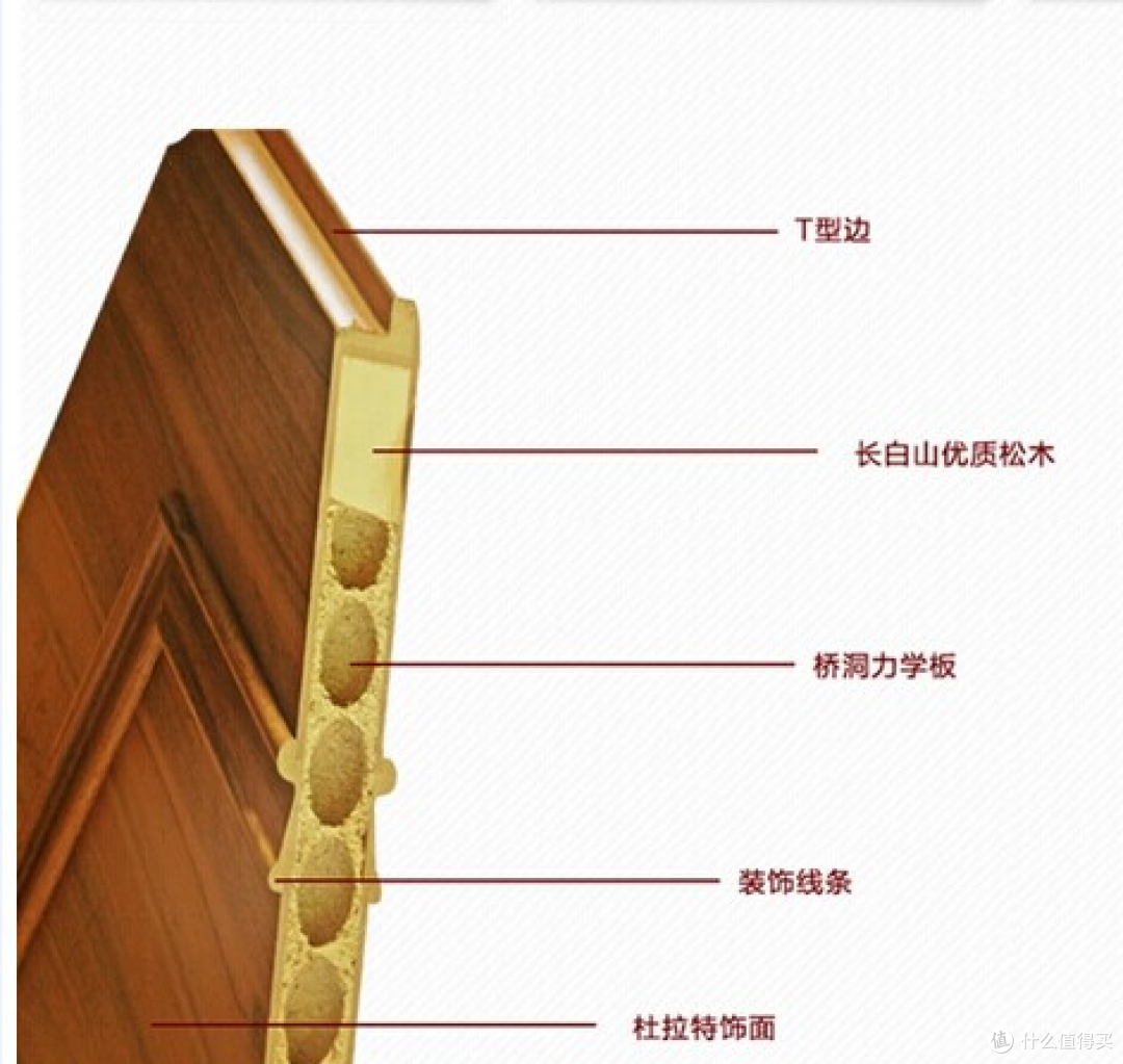 换一个卧室门吧,大声叫出来