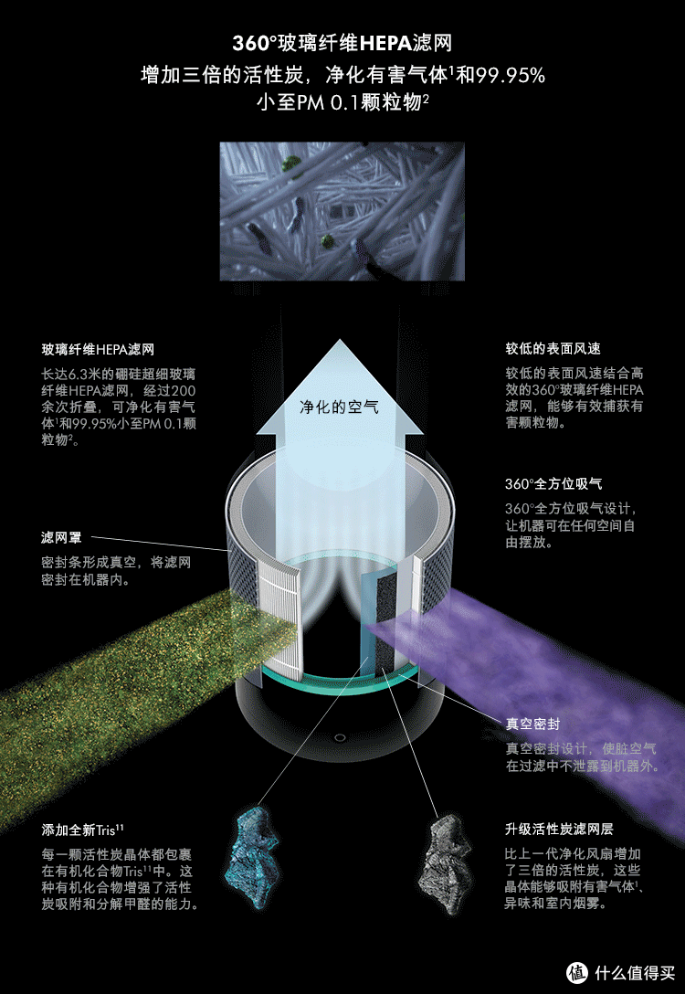 #本站首晒#我和甲醛斗争的那一年 — Dyson 戴森 HP03