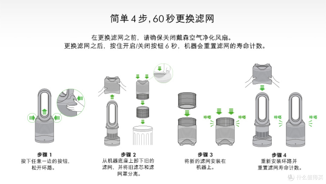 #本站首晒#我和甲醛斗争的那一年 — Dyson 戴森 HP03