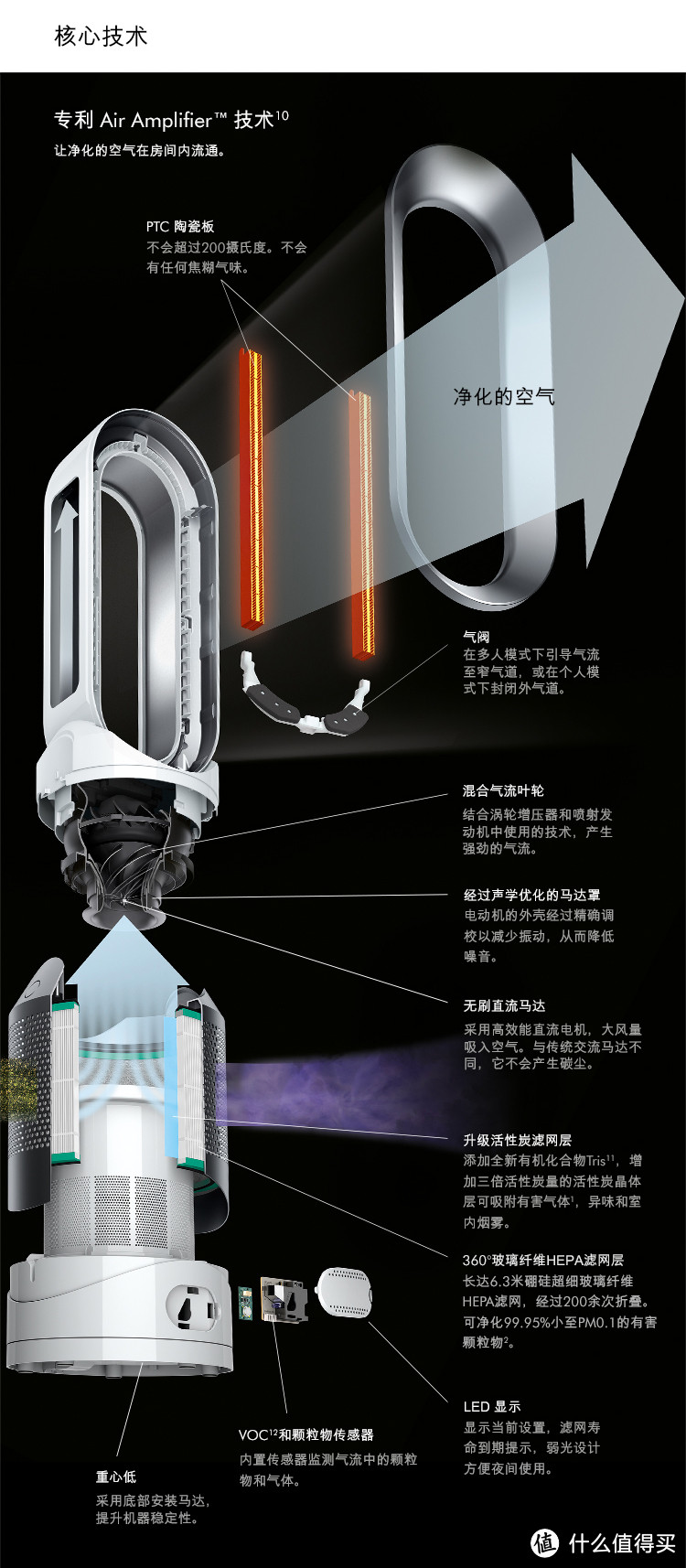 #本站首晒#我和甲醛斗争的那一年 — Dyson 戴森 HP03