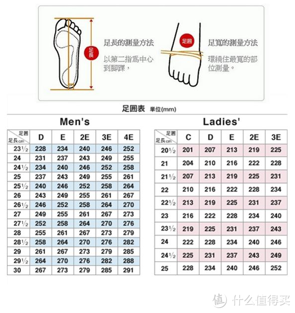 海淘拼单New balance的悲剧（选码错误）晒单 ＆ 选码方法