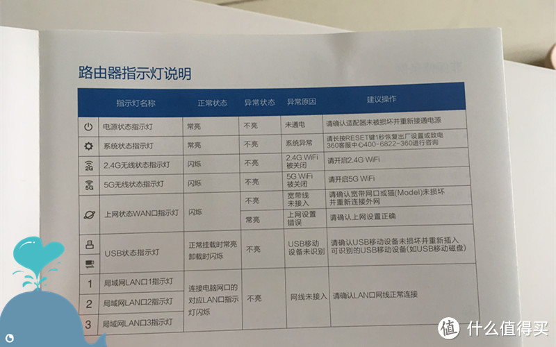 两百块的路由都一样！360安全路由器P3上手体验