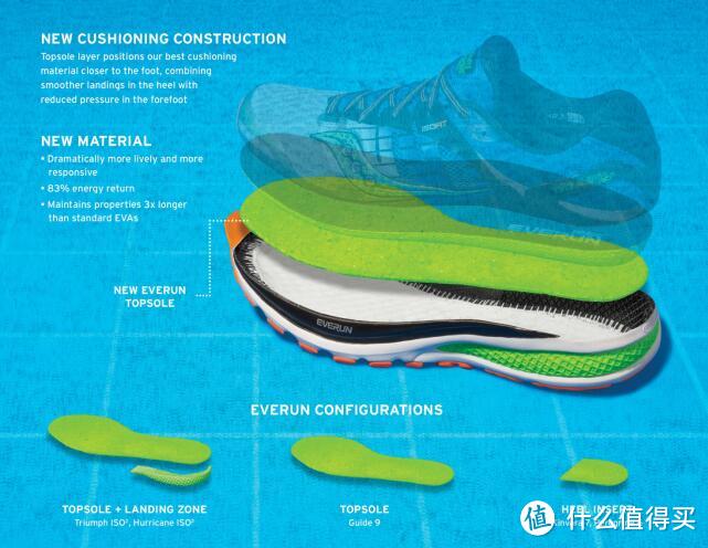 进击的豌豆荚“真爆”——Saucony 索康尼 Triumph ISO 2