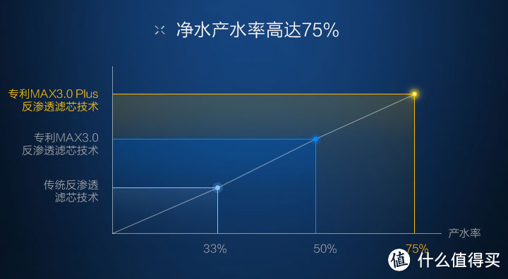 拖延症患者心心念念的纯净：A.O.SMITH 史密斯 AR400-H3直饮水机（反渗透净水机）