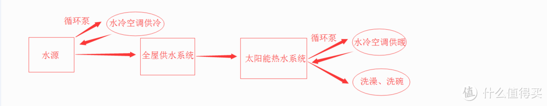 大叔的日常生活 篇七：大叔要修房子 — 从老家改造到整栋公寓改造的进化之路（4）