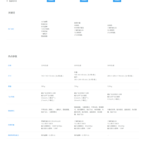 大疆spark 无人机使用体验(参数|功能|续航|高度)