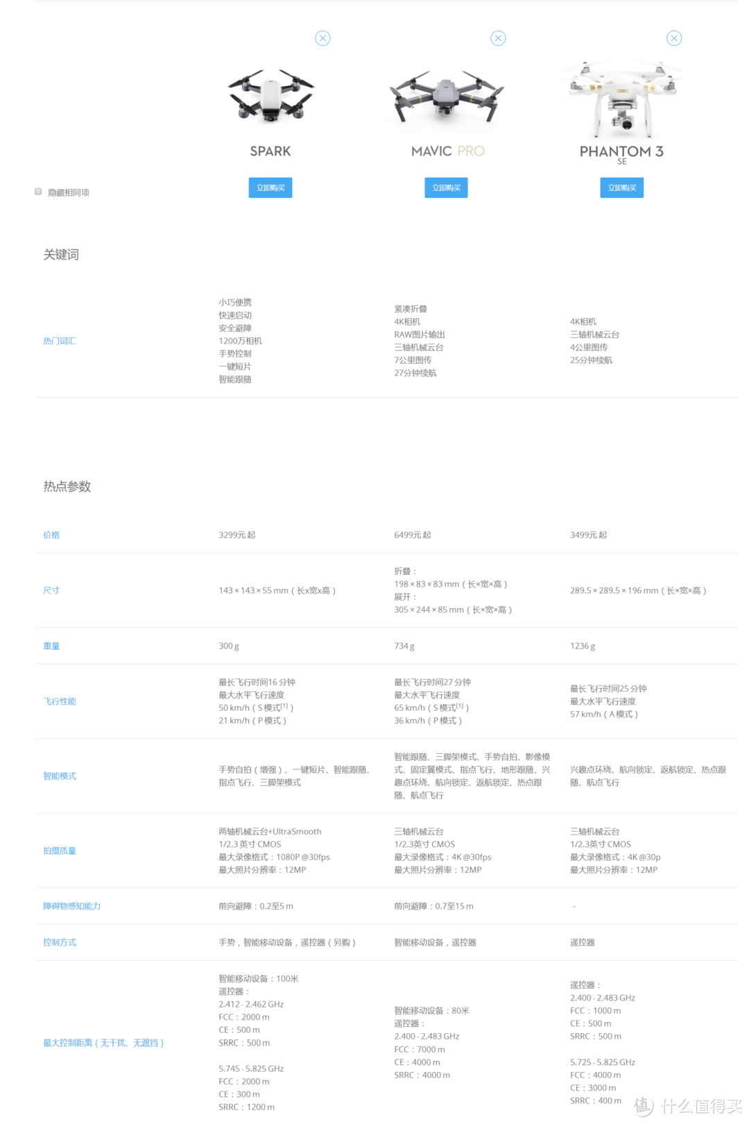 最小巧入门无人机?-大疆spark开箱体验附“炸鸡”图