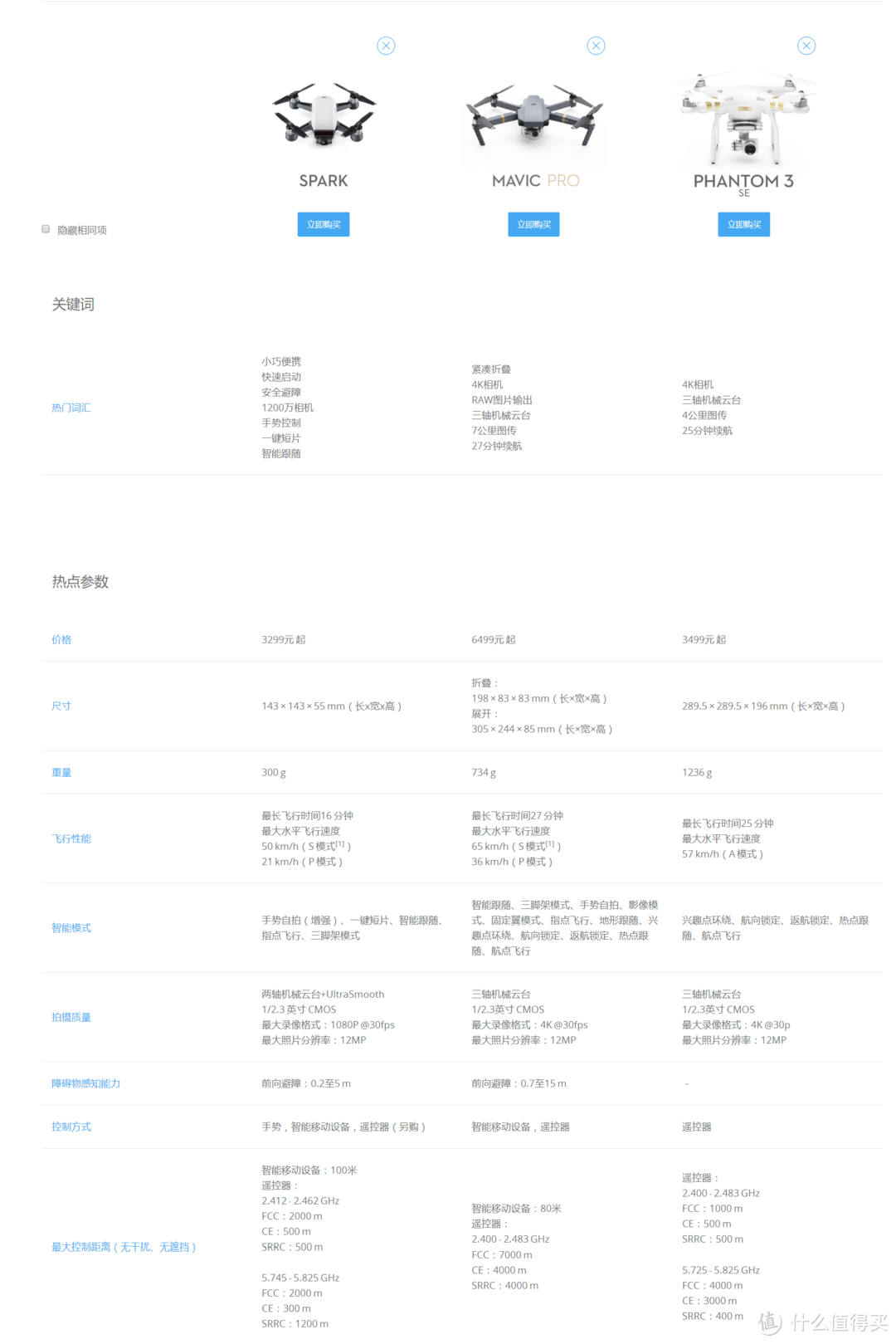 最小巧入门无人机？-大疆spark开箱体验附“炸鸡”图