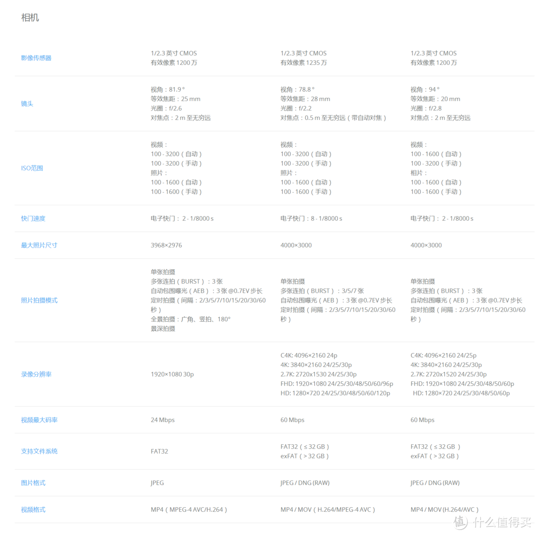 最小巧入门无人机？-大疆spark开箱体验附“炸鸡”图