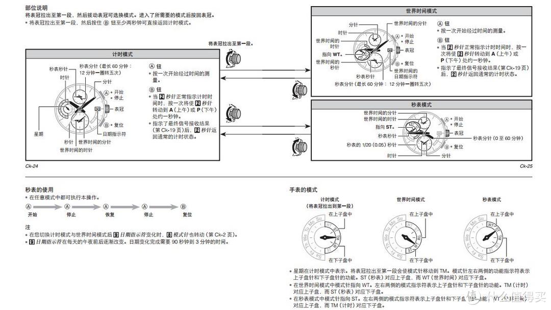 #原创新人#为了那抹深蓝：新配色首晒，拔草海神 — casio 卡西欧 T2610C-7AJF(附指针不准调校)