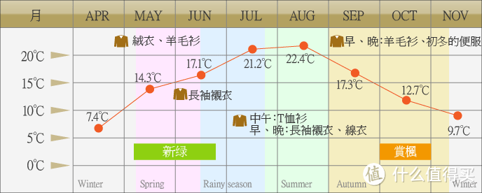 小众景点推荐：避开人潮，前往日本中部阿尔卑斯山区的人间仙境