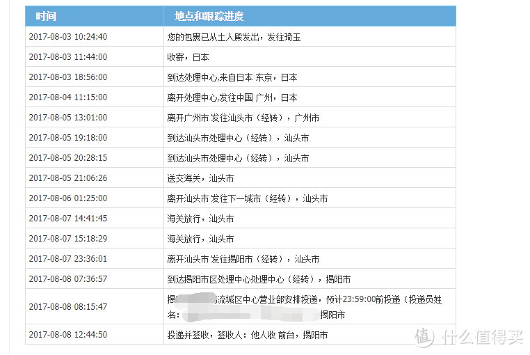 我终于拔了kindle这棵小草～日淘完美收官～