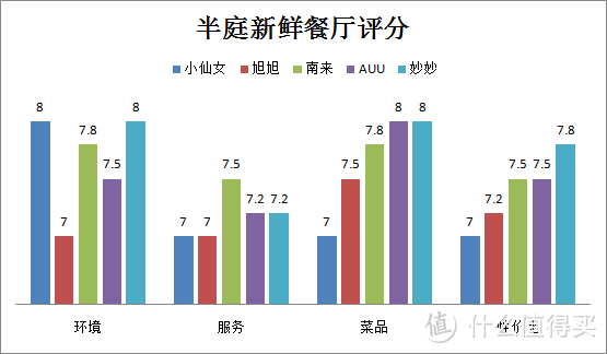 In 长沙，在有孔雀的庭院里吃鳄鱼肉是种怎样的体验？