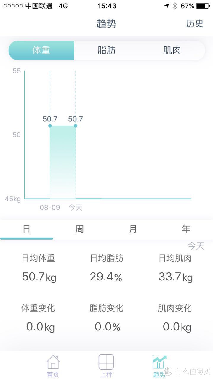 关注健康从年轻开始—荣耀体脂秤