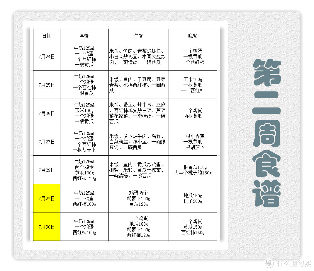 管住嘴 迈开腿 你也可以瘦----减脂训练营体验