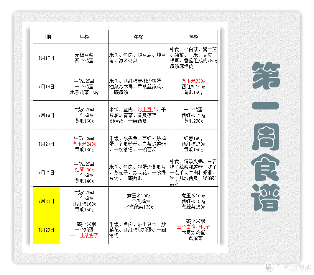 管住嘴 迈开腿 你也可以瘦----减脂训练营体验