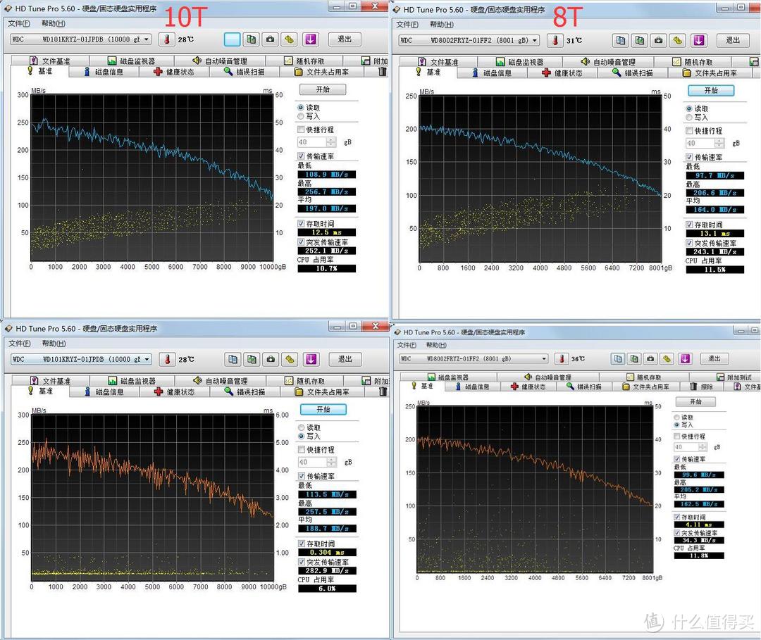 WD 西部数据 企业级 10T金盘与8T金盘 对比测试