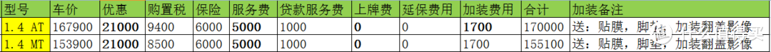 #大众汽车#实用居家车 — 高尔夫嘉旅进取版3000公里小结