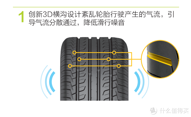 适配大多数车型的平民小魔毯－佳通Comfort 228 V1轮胎2000公里长测报告