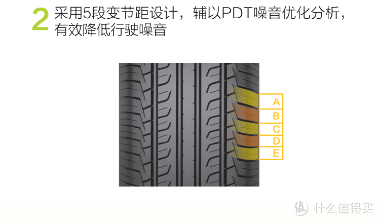 适配大多数车型的平民小魔毯－佳通Comfort 228 V1轮胎2000公里长测报告