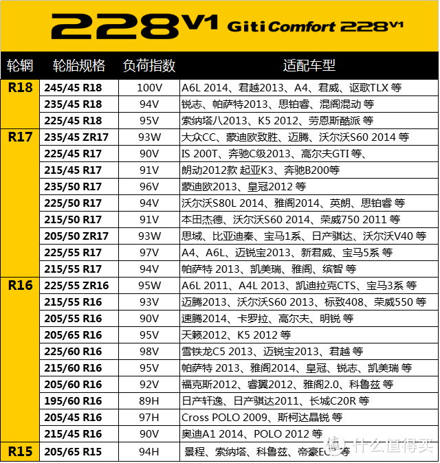 适配大多数车型的平民小魔毯－佳通Comfort 228 V1轮胎2000公里长测报告