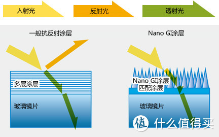 摄影器材 | Fujinon 富士龙 X系列镜头选购攻略