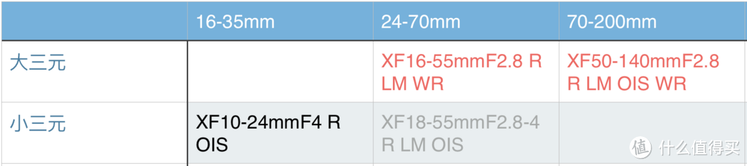 摄影器材 | Fujinon 富士龙 X系列镜头选购攻略