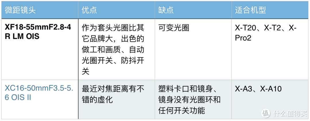 摄影器材 | Fujinon 富士龙 X系列镜头选购攻略